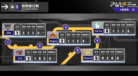 DOTA2宝可梦S6赛季精彩开启攻略