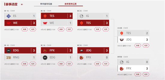 电竞俱乐部迈向强运营新时代的探索与实践