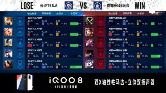 KT逆袭成功晋级S15决赛 Bdd蛇女闪耀全场